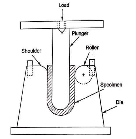 weld tensile test|welding bend test procedure pdf.